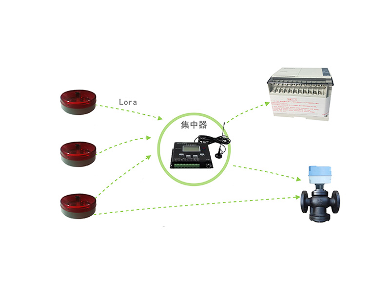 漏水報警器區域性解決方案