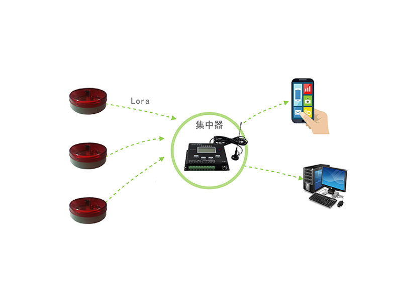 漏水報警集中遠傳版